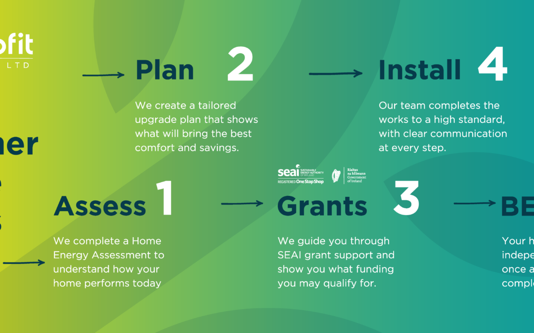 SEAI One Stop Shop 2026 Retrofit Design Ltd