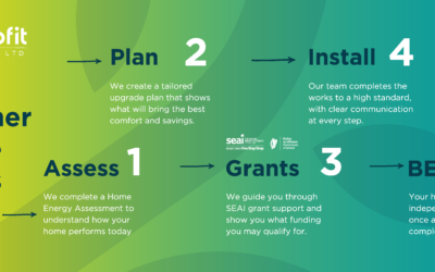 Now Taking Bookings for SEAI One Stop Shop Works in 2026