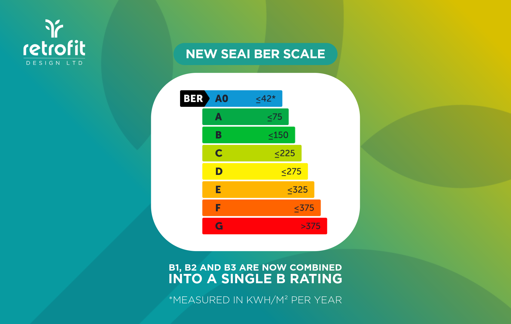 new-ber-ratings-in-ireland-what-homeowners-need-to-know-in-2026