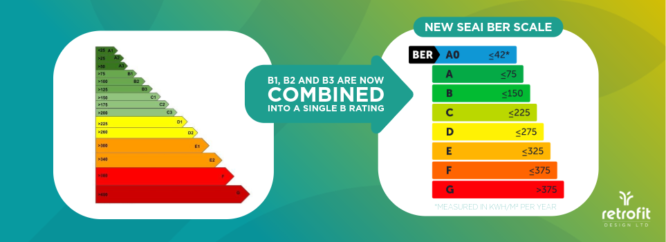 BER rating ireland